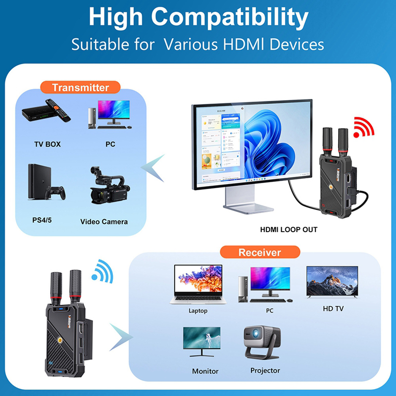 VRRIIS WL082K 400m Wireless HD - Adjustable Laptop Table ulasan dan harga